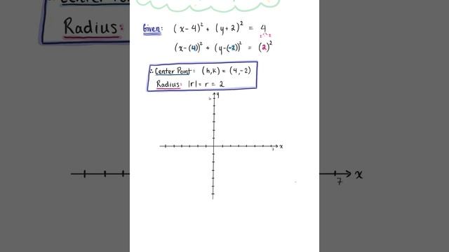 Sketch a Graph of the Circle (Example) смотреть онлайн