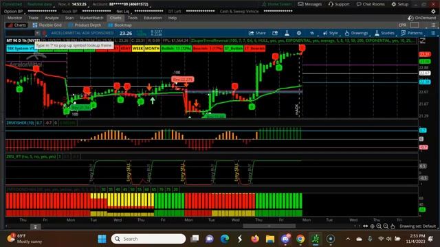 Weekly CPR for ShortTerm Swing Trading | Three Decending CPR Nov 6th 2023-Nov 10th 2023 смотреть онлайн
