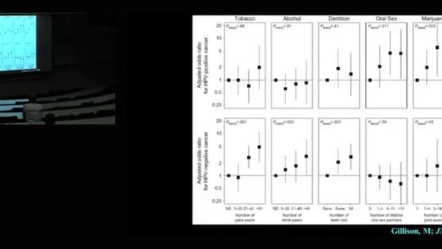 The epidemic of HPV-associated oropharyngeal cancer смотреть онлайн