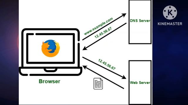 Java vs javascript || Relationship between Java vs javascript #java #javascript @AllinOneK5 смотреть онлайн
