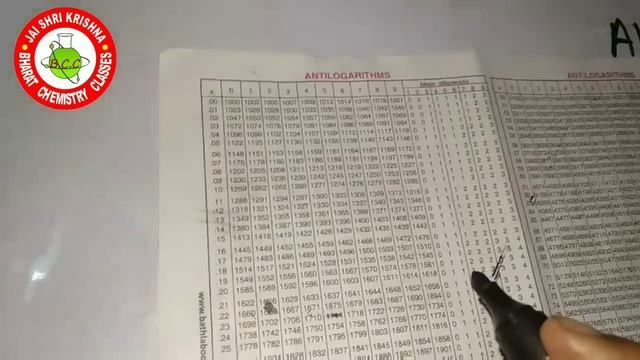 HOW TO CALCULATE ANTILOG VALUE смотреть онлайн