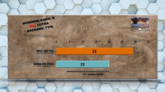 ARC 750 vs RTX 2060 New Games - Tested 20 Games смотреть онлайн