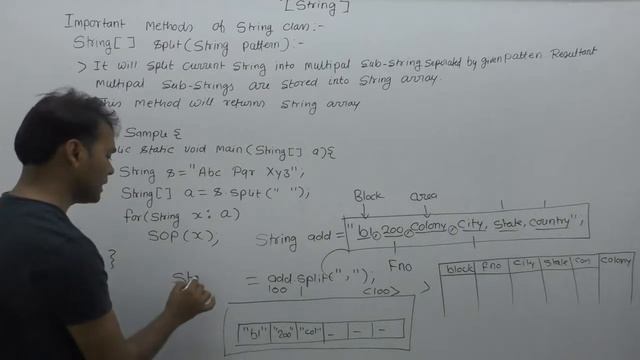 Split Method Of String Class In Java |Part141| Core Java By Java Professional смотреть онлайн