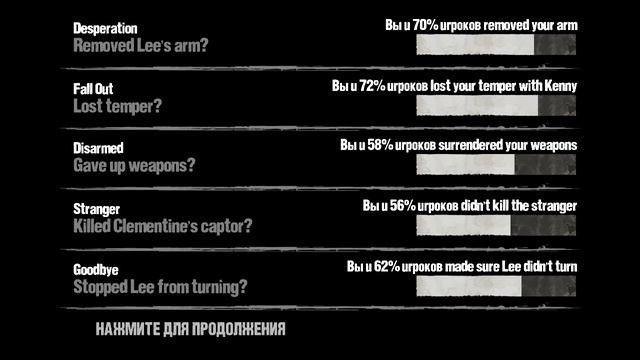 Прохождение игры The Walking Dead - Эпизод 5 Времени больше нет - Часть 3 смотреть онлайн