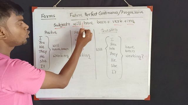 Future Perfect Continuous Tense/ Future Progressive || পুরাঘটমান ভবিষ্যত কাল || UjjwalArs смотреть онлайн