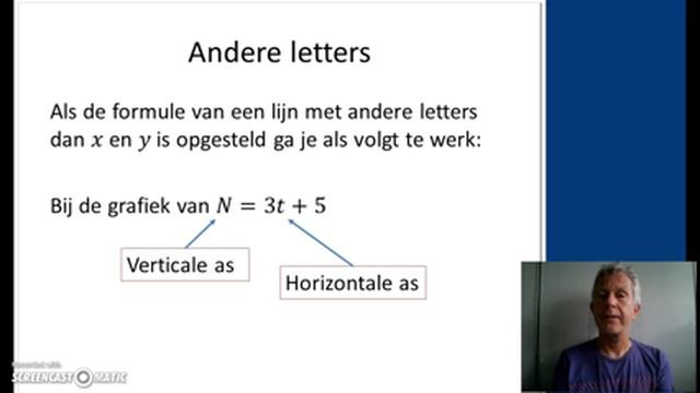 Hoofdstuk 1 les 3: y = ax + b смотреть онлайн