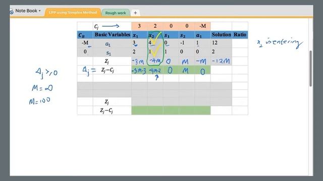 LPP using Simplex; Big M method. смотреть онлайн