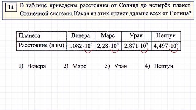Задание 14 из пробника ОГЭ от ФИПИ смотреть онлайн