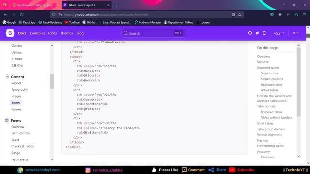 Mern stack Ecommerce App Lets Build And Deploy Mern Stack Project full-stack development смотреть онлайн