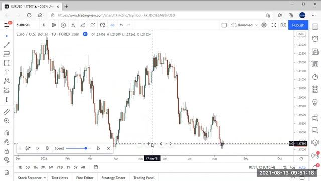 Showing ICT breakers & Orderblocks смотреть онлайн