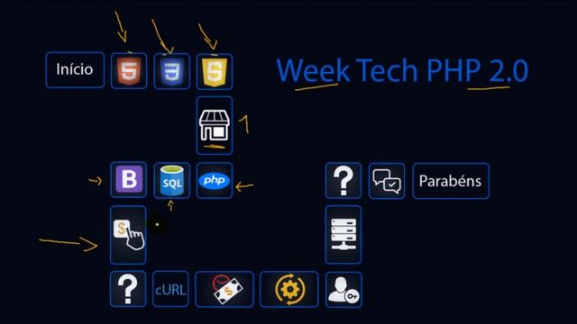 Week tech PHP - 2.0 смотреть онлайн