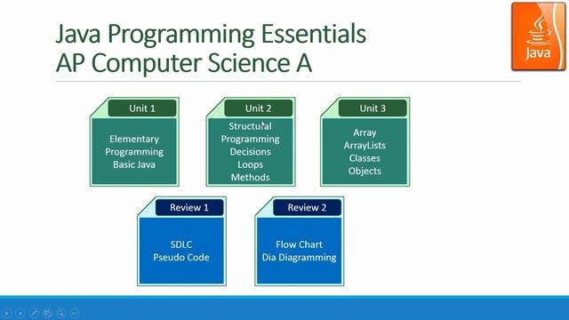 Overview of Java Programming Course Series смотреть онлайн