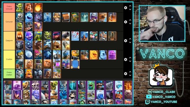 ? ТИР ЛИСТ 2023 В КЛЕШ РОЯЛЬ! ЛУЧШИЕ И ХУДШИЕ КАРТЫ / Clash Royale