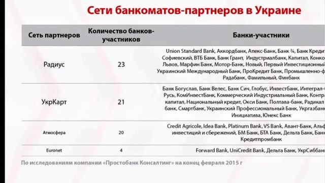БАНКИ.СОКРАЩЕНИЕ КОЛИЧЕСТВА БАНКОМАТОВ СЕТИ ПРИВАТБАНК Geldautomaten PRYVATBANK смотреть онлайн