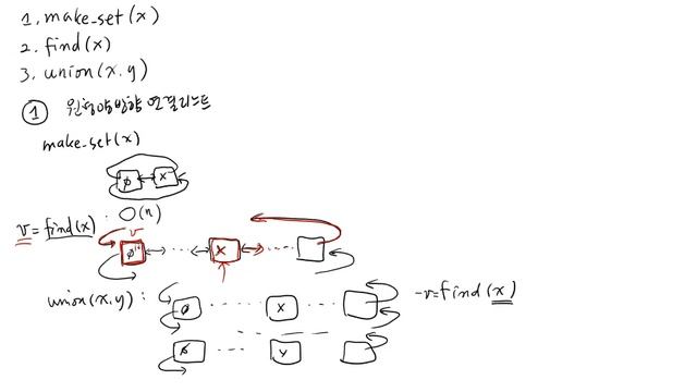 자료구조 - union-find 자료구조 1/2 смотреть онлайн