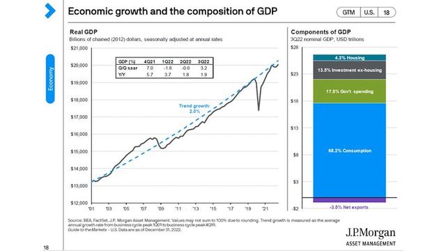 Consumer Confidence смотреть онлайн