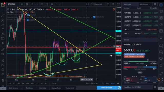 Рынок биткойна: слишком позитивные ожидания, будьте осторожны. Альты: QKC, MCR, DCR. смотреть онлайн
