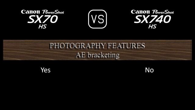 Canon PowerShot SX70 HS vs. Canon PowerShot SX740 HS: A Comparison of Specifications смотреть онлайн