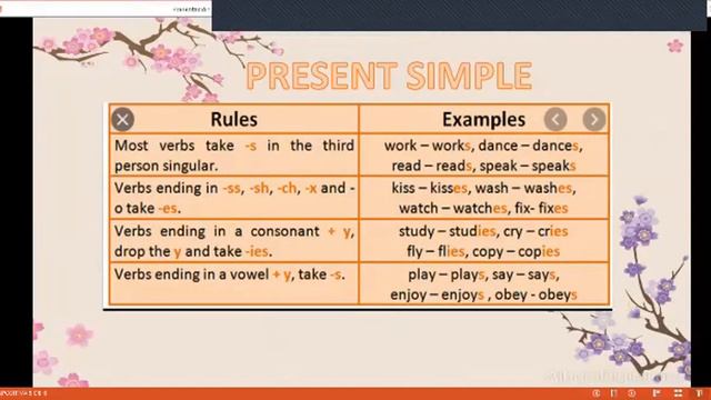 RULES THIRD PERSON- S-CH-SH-X-Z-O- ES смотреть онлайн