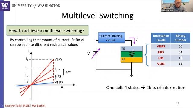 EE Research Talk—Next generation memory technology: a Resistive Random-Access (ReRAM) Memory смотреть онлайн