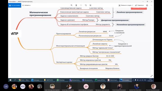 Лекция ∎. Обобщение и подведение итогов смотреть онлайн