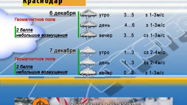 ПОГОДА 6 7 дек Ейск Краснодар Ростов смотреть онлайн