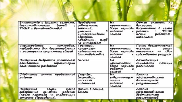 педагогический проект смотреть онлайн