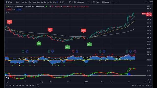 Best Stocks To Buy Now: Tesla, NVIDIA, Palantir? смотреть онлайн