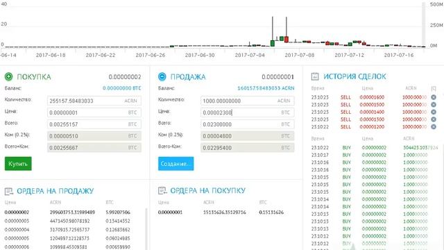 Лестница ордеров продажи смотреть онлайн