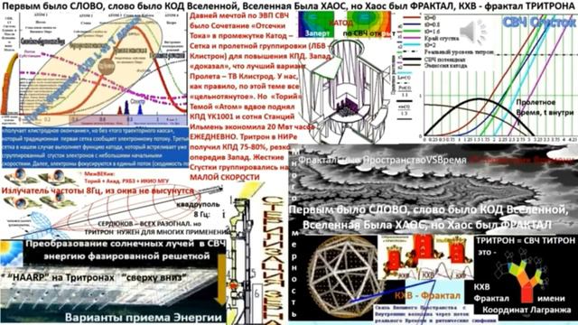 Из вакуума Космоса электронные ЭВП без оболочки направляют СВЧ лучи Энергии к земле с разными Целям смотреть онлайн