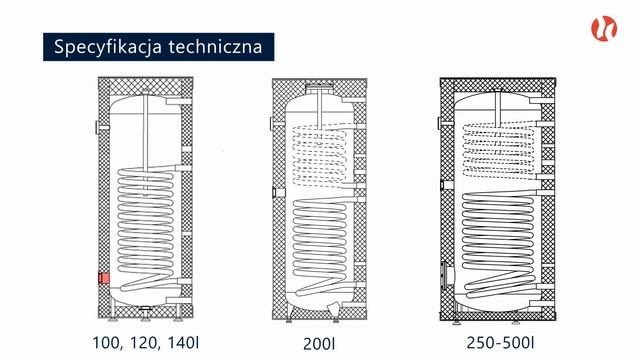 Wymiennik Kospel SW Termo max z jedną wężownicą - idealny do współpracy z kotłem c.o. смотреть онлайн