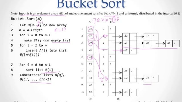 ⨘ } Algorithms } 10 } Bucket Sort } LE PROF } смотреть онлайн