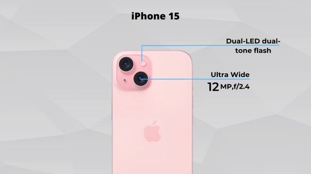 iPhone 15 vs Google Pixel 8 Pro смотреть онлайн