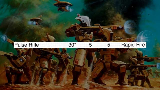 Codex: Tau (3rd Edition) - Codex Compliant смотреть онлайн