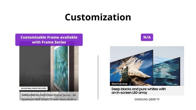 Samsung 65-Inch vs 75-Inch TV | QLED Q80B vs Frame Series смотреть онлайн