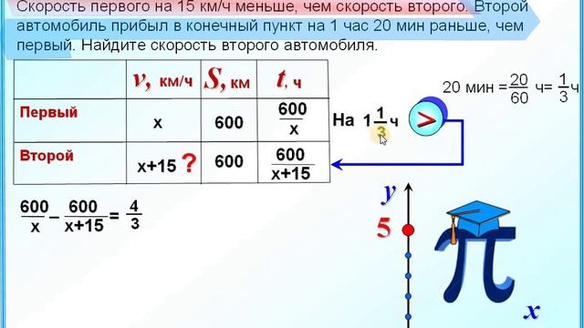 Задание 22 Задача на движение Решение дробно рационального уравнения смотреть онлайн