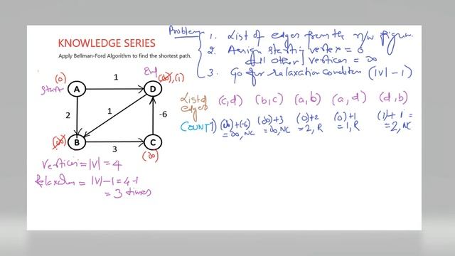 Bellman Ford Algorithm Example 2 смотреть онлайн