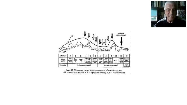 Американский футбол Планирование подготовки команды к сезону 11.05.2020 Геец А.Г. смотреть онлайн