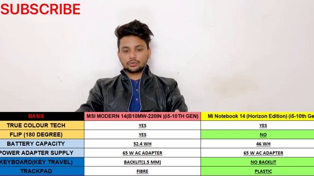 MSI MODERN 14 Core i5-10th Gen VS Mi Notebook 14 Horizon Edit. DETAILED COMPARISON!! SERVC. CENTRE? смотреть онлайн