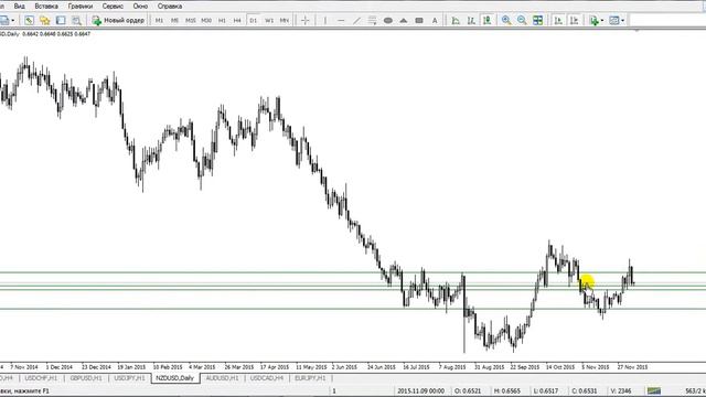 Ежедневная аналитика рынка форекс от Андрея Рындыча 8.12.2015 смотреть онлайн