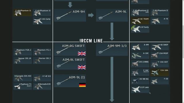 War Thunder - WHICH AIM-9 SIDEWINDERS are missing to be ADDED IN THE FUTURE? смотреть онлайн