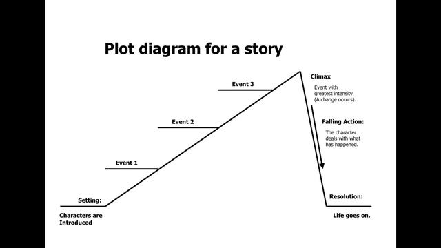 Describe a Book You Have Read Recently [IELTS Speaking Part 2] смотреть онлайн
