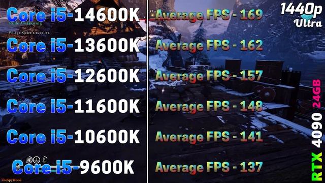 Core i5 14600K vs 13600K vs 12600K vs 11600K vs 10600K vs 9600K | PC Gameplay Benchmark Tested смотреть онлайн