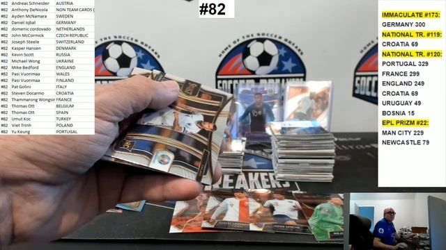 2020 Panini Select UEFA Euro Soccer 4 Box Mixer Pick your Team Break #82 (SOCCER BREAKERS FC) смотреть онлайн