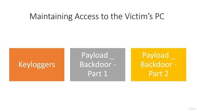 89. Introduction & Basic Of System Hacking смотреть онлайн