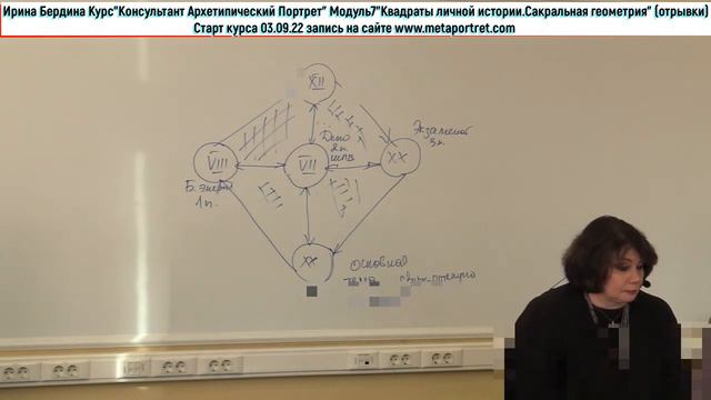Архетипический Портрет Квадрат Личной Истории (отрывки) смотреть онлайн