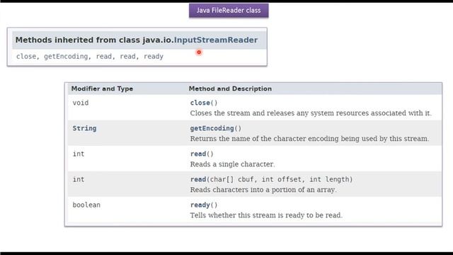 What is FileReader class in Java? | Java IO | Java Tutorial смотреть онлайн