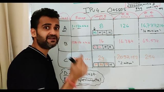 What is IP addressing? How IPv4 works| ipv4 vs ipv6 | 5 types of ip classes | public vs private ip смотреть онлайн