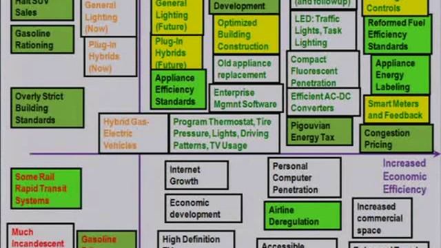 i4energy: The Demand Side: What Behavioral Patterns Stand in the Way? смотреть онлайн