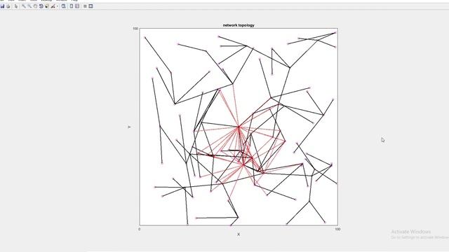 Node Localization WSN using Simulated annealing | +91-8283824812 for query смотреть онлайн